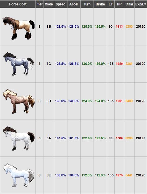 bdo horse exp calculator|Horse Stat Rating Calculator .